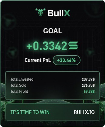BullX card for GOAL: +0.3342 SOL, $69.38 profit on $207.37 invested
