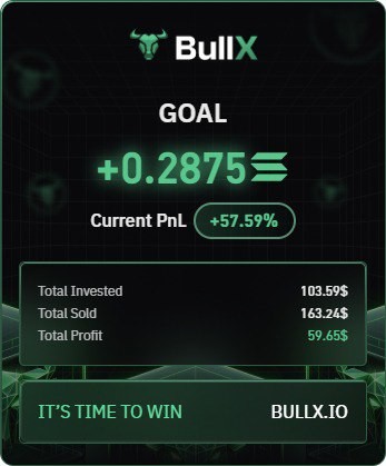 BullX card for GOAL: +0.2875 SOL, $59.65 profit on $103.59 invested