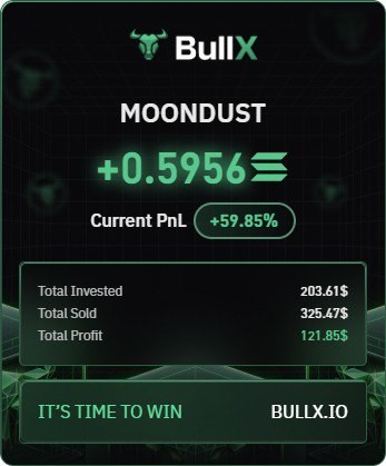 BullX card for MOONDUST: +0.5956 SOL, $121.85 profit on $203.61 invested
